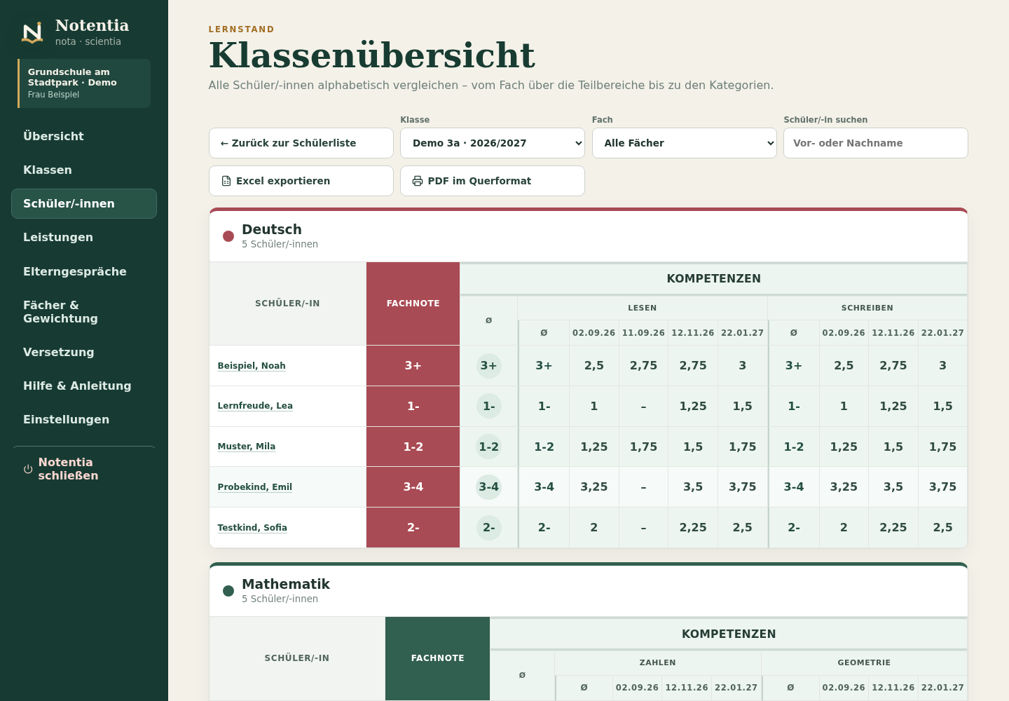 Lernstandsübersicht mit synthetischen Demodaten